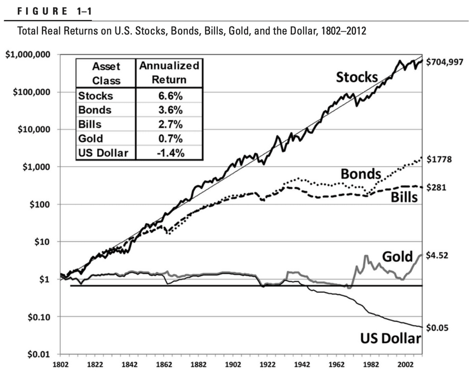 Stocks For Long Run CapitalAlphabet Stocks For Long Run CapitalAlphabet
